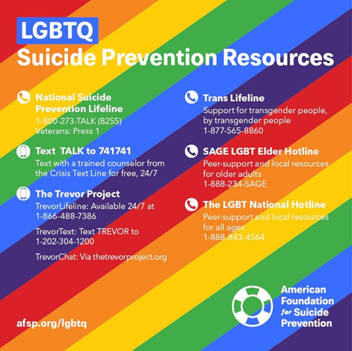A rainbow background with text listing LGBTQ suicide prevention resources, listed on page. Logo for the American Foundation for Suicide Prevention and web address. Click to visit site.